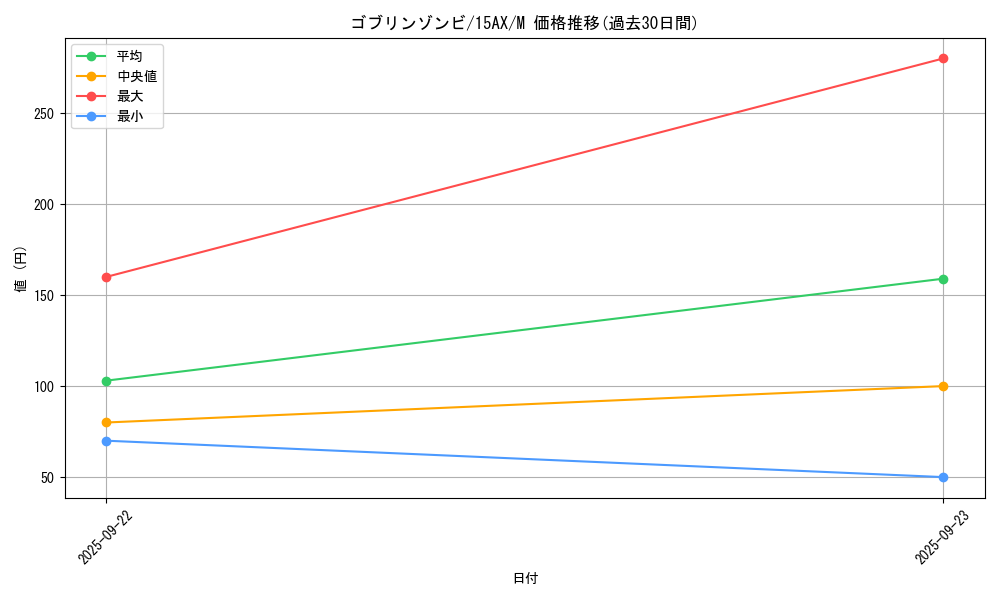 card_12006_series_15486_rarity_6209_graph