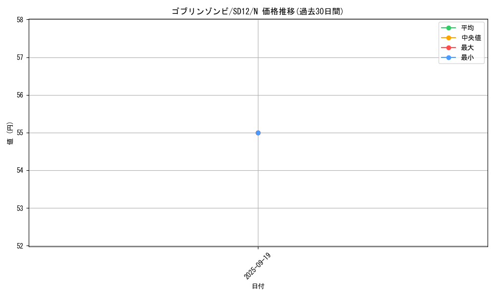 card_12006_series_25441_rarity_1_graph