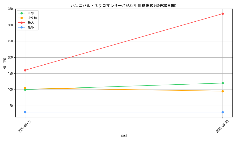 card_12007_series_15490_rarity_1_graph