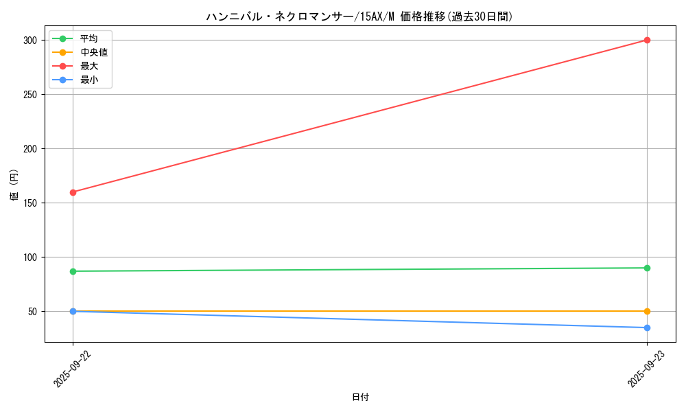 card_12007_series_15490_rarity_6209_graph