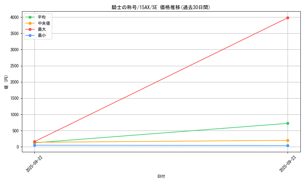 card_12008_series_15486_rarity_5_graph