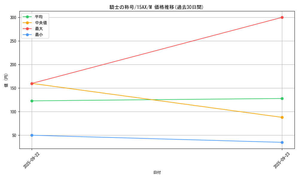 card_12008_series_15486_rarity_6209_graph