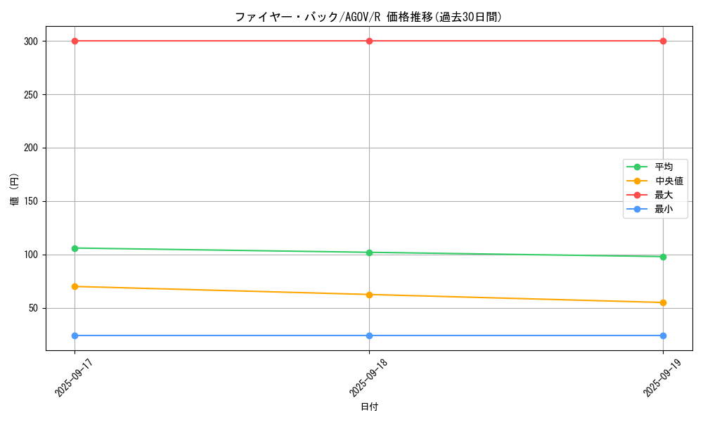 card_1200_series_2325_rarity_62_graph