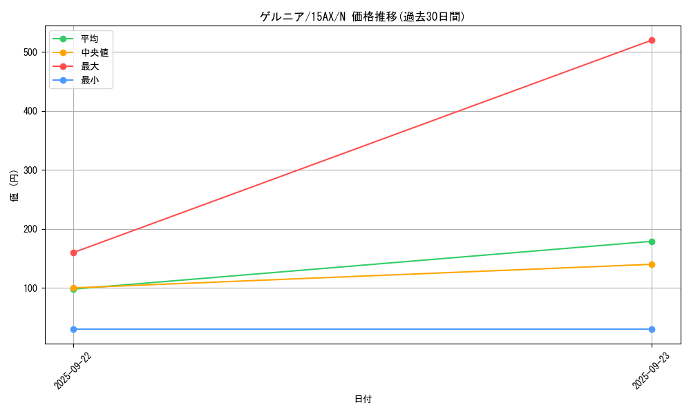 card_12010_series_15486_rarity_1_graph