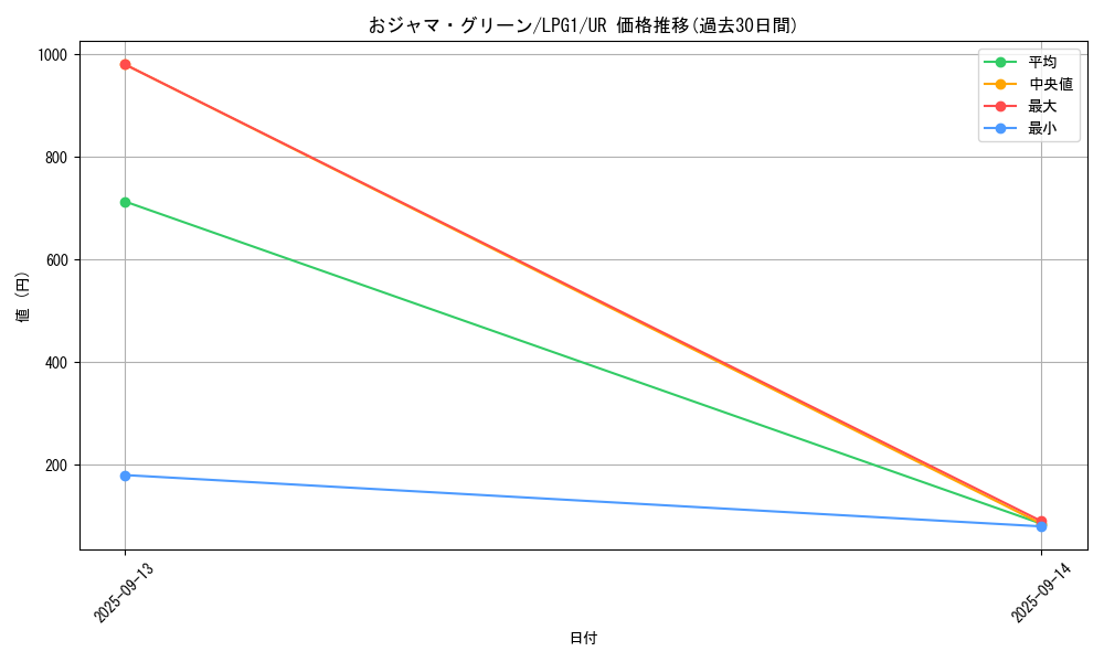 card_12019_series_39534_rarity_7_graph