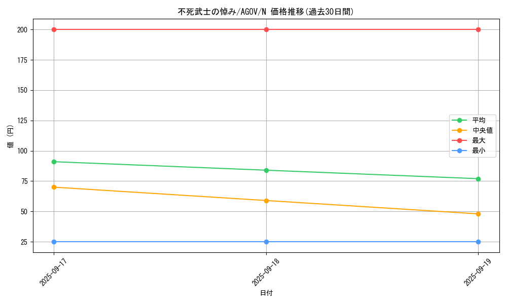 card_1201_series_2325_rarity_1_graph