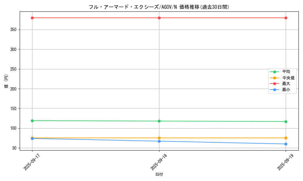 card_1202_series_2325_rarity_1_graph