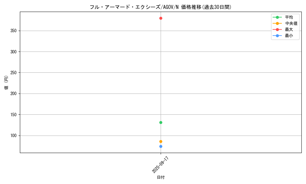card_1202_series_2325_rarity_1_graph