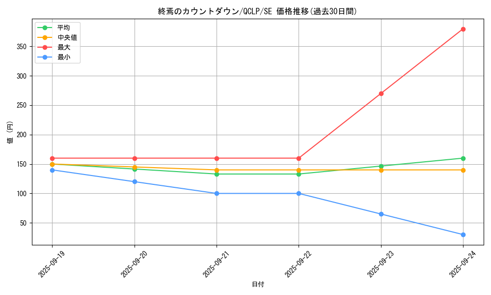 card_12032_series_29404_rarity_5_graph