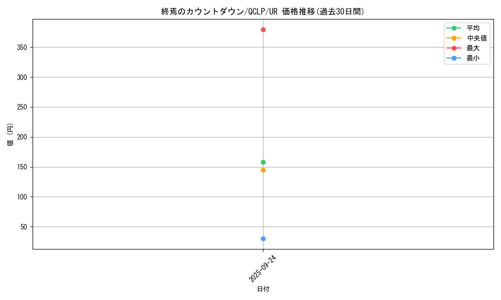 card_12032_series_29404_rarity_7_graph