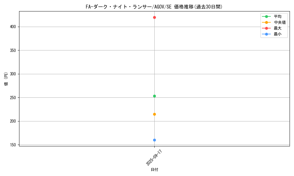 card_1203_series_2325_rarity_5_graph