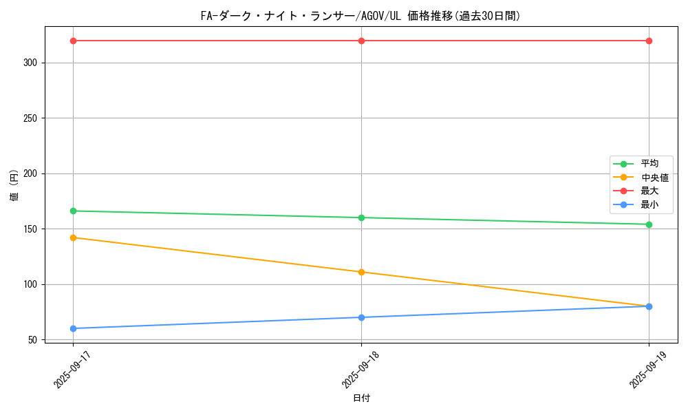 card_1203_series_2325_rarity_77_graph