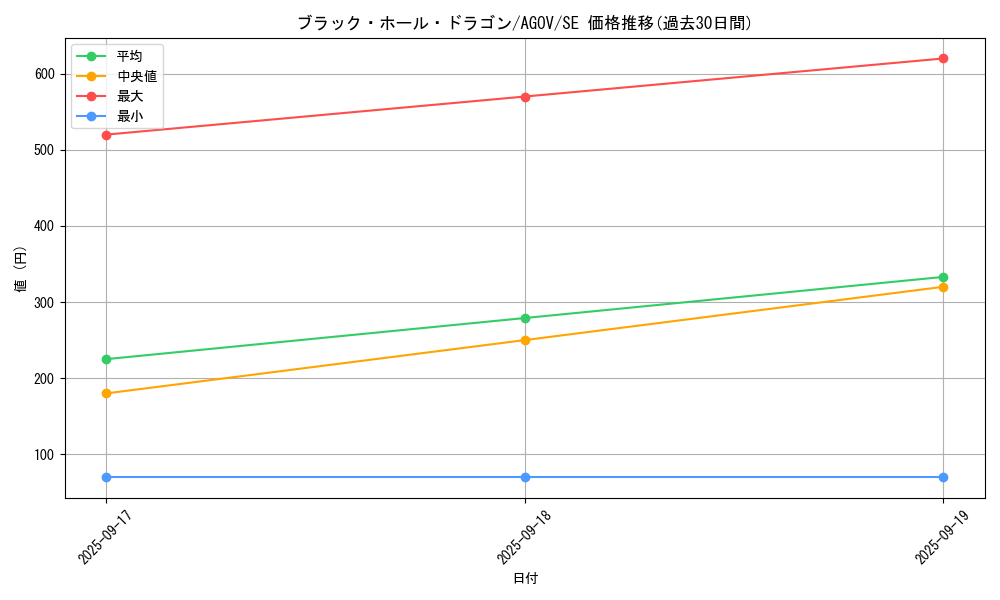 card_1204_series_2325_rarity_5_graph