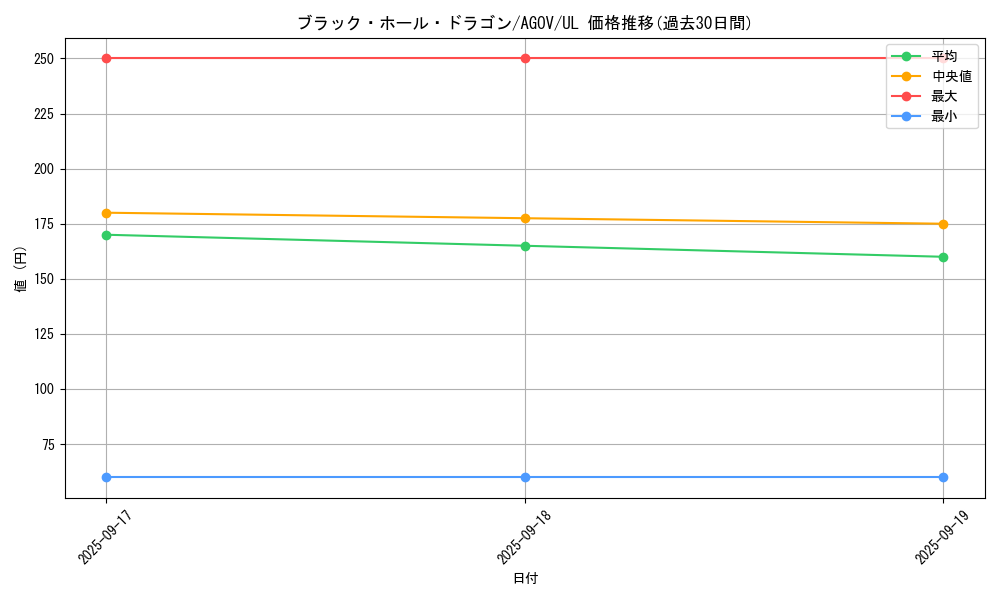 card_1204_series_2325_rarity_77_graph