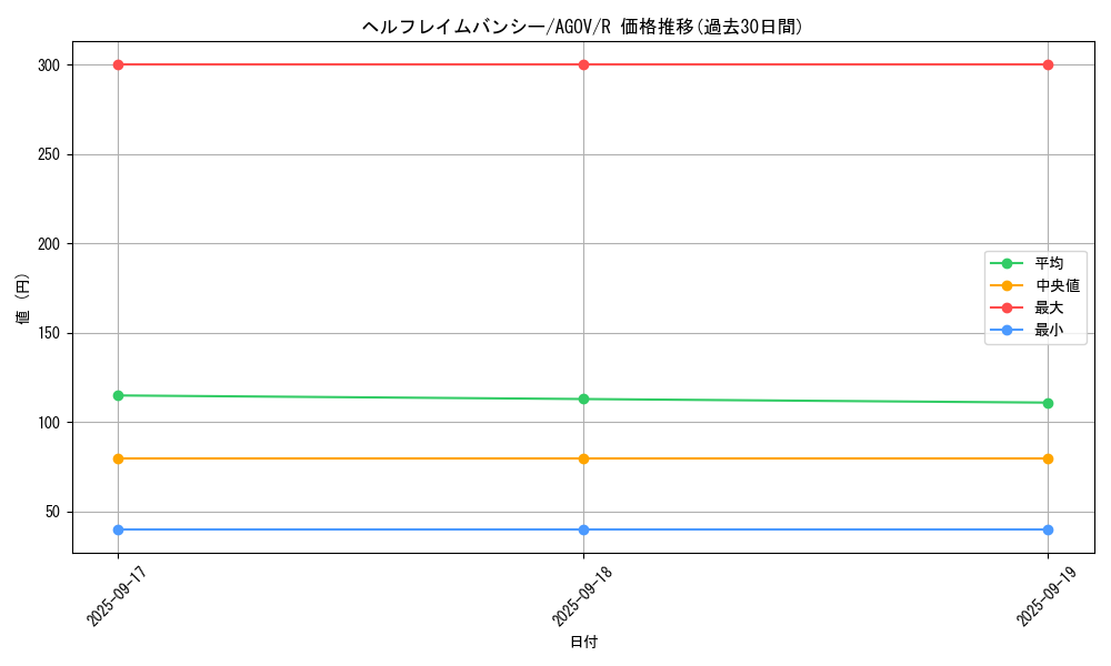 card_1205_series_2325_rarity_62_graph