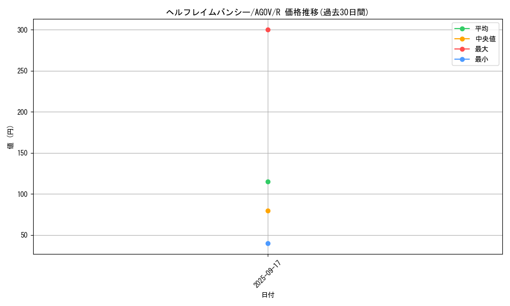 card_1205_series_2325_rarity_62_graph