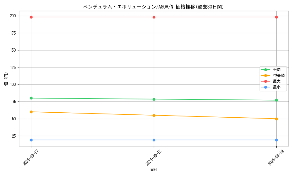 card_1206_series_2325_rarity_1_graph