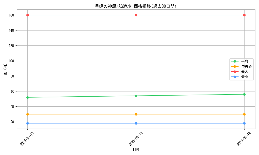 card_1207_series_2325_rarity_1_graph