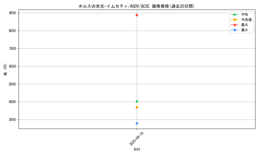 card_1208_series_2325_rarity_408_graph