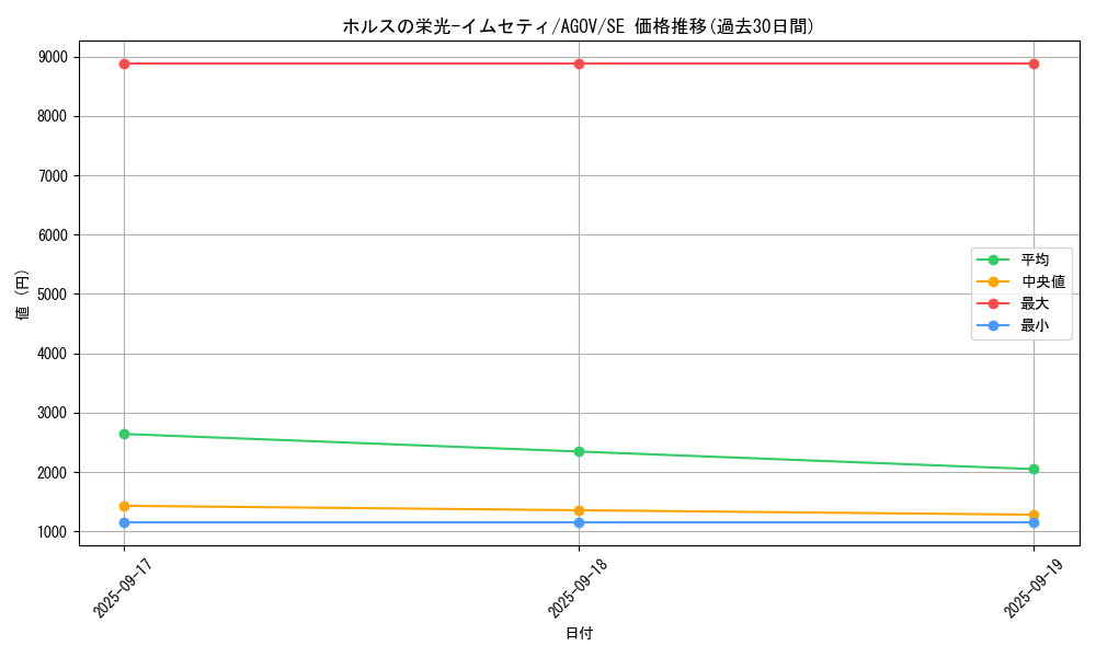 card_1208_series_2325_rarity_5_graph