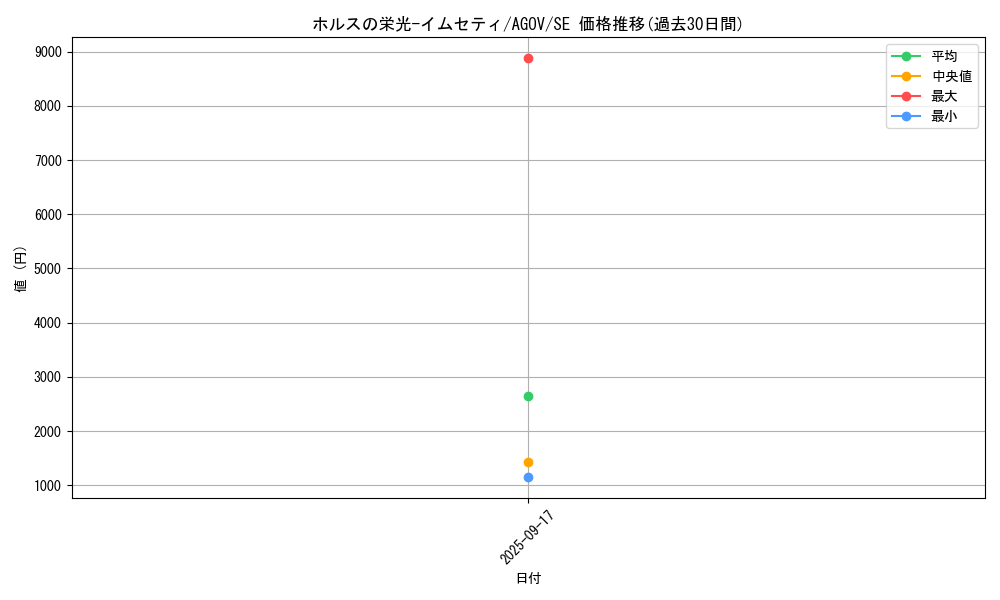 card_1208_series_2325_rarity_5_graph