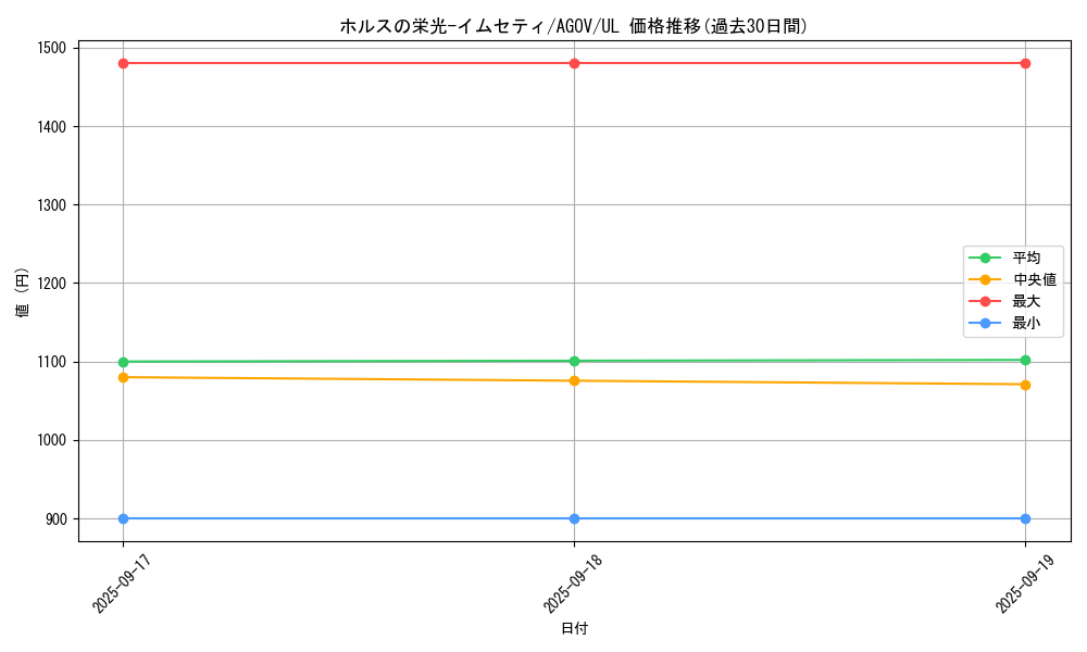 card_1208_series_2325_rarity_77_graph