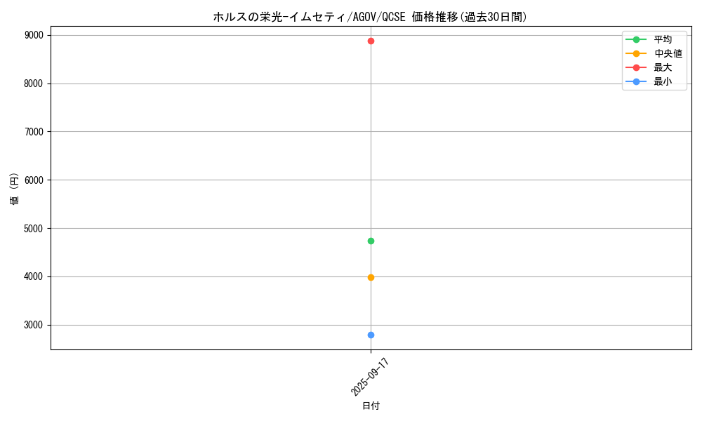 card_1208_series_2331_rarity_408_graph