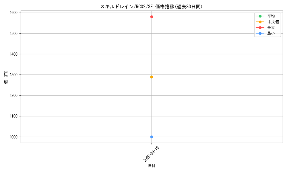 card_12097_series_10878_rarity_5_graph