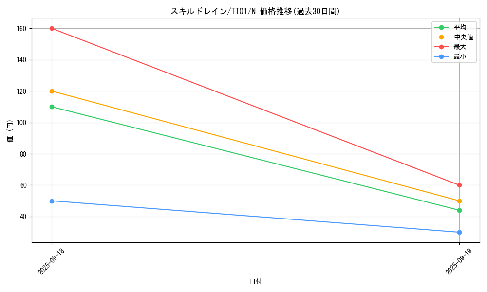 card_12097_series_2167_rarity_1_graph
