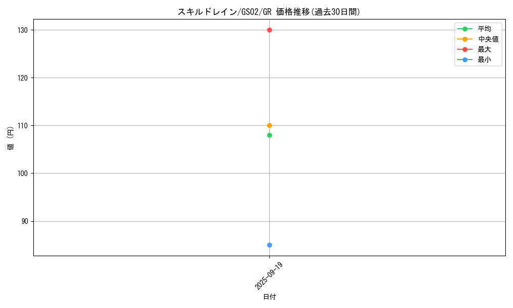 card_12097_series_24178_rarity_15190_graph