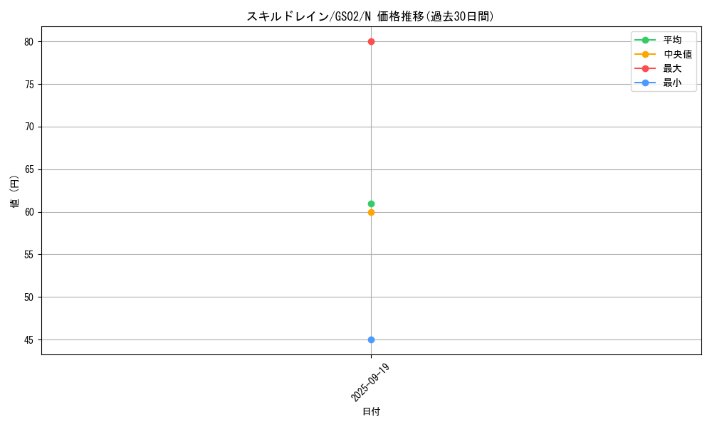 card_12097_series_24178_rarity_1_graph
