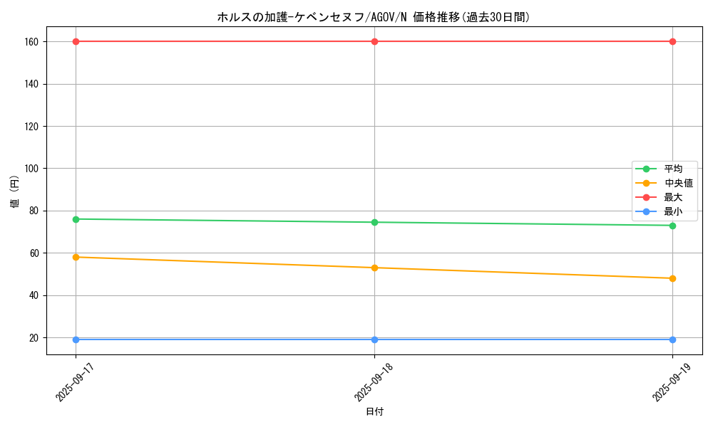 card_1209_series_2325_rarity_1_graph