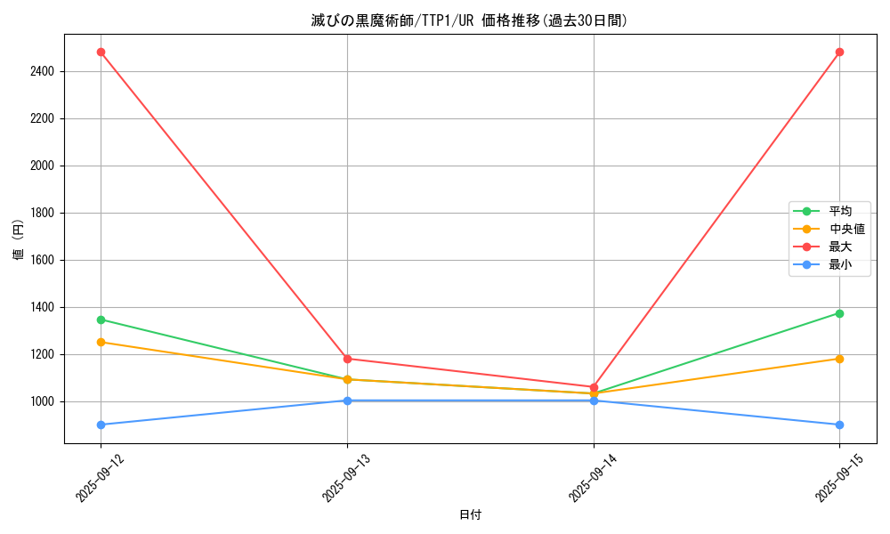 card_120_series_184_rarity_7_graph