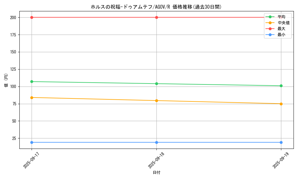 card_1210_series_2325_rarity_62_graph