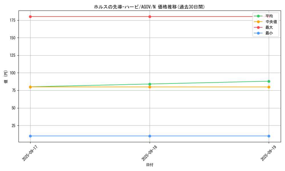 card_1211_series_2325_rarity_1_graph