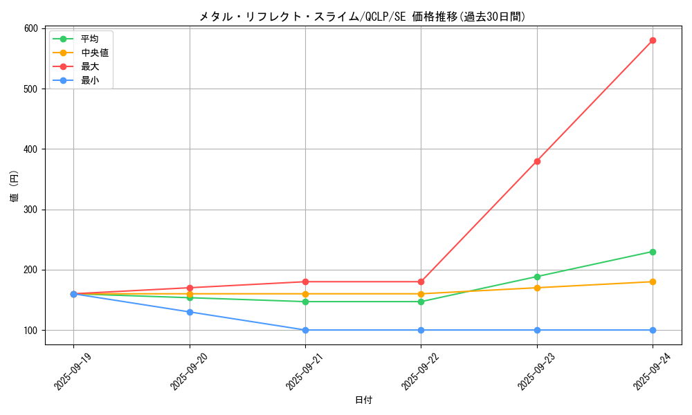 card_12123_series_29404_rarity_5_graph