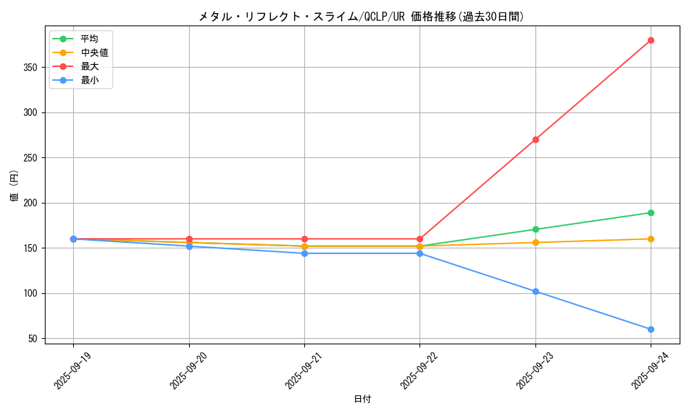 card_12123_series_29404_rarity_7_graph