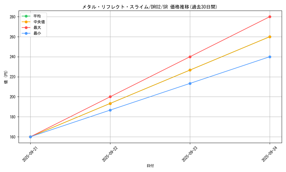 card_12123_series_9221_rarity_3_graph