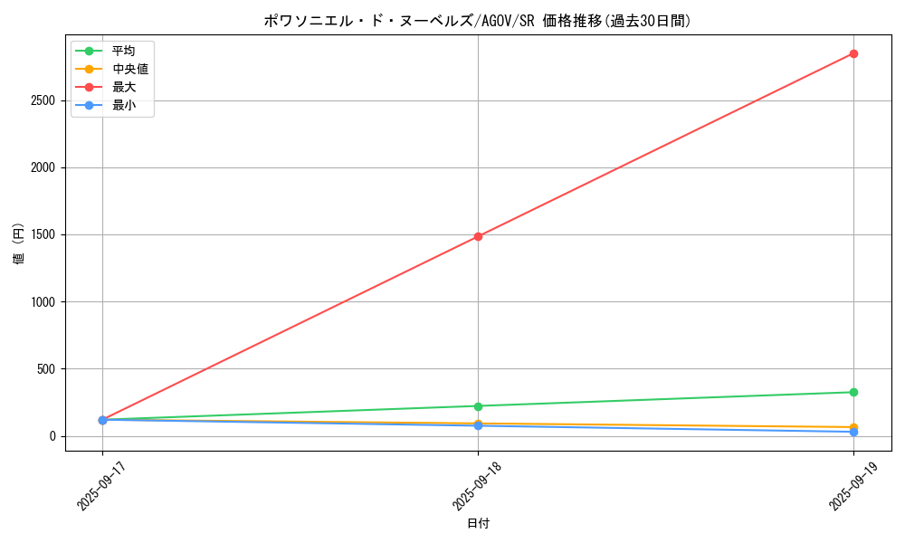 card_1212_series_2325_rarity_3_graph