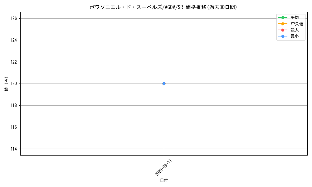 card_1212_series_2325_rarity_3_graph