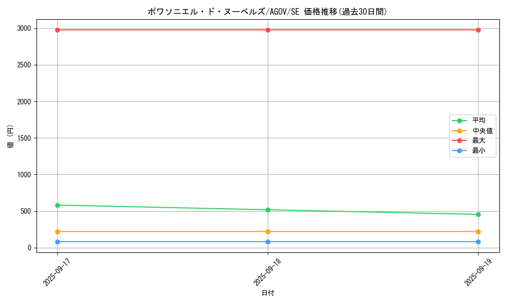card_1212_series_2325_rarity_5_graph