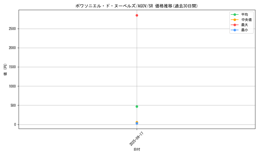 card_1212_series_2331_rarity_3_graph