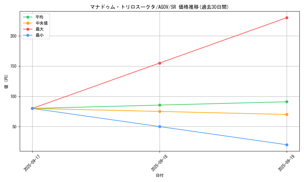 card_1213_series_2325_rarity_3_graph