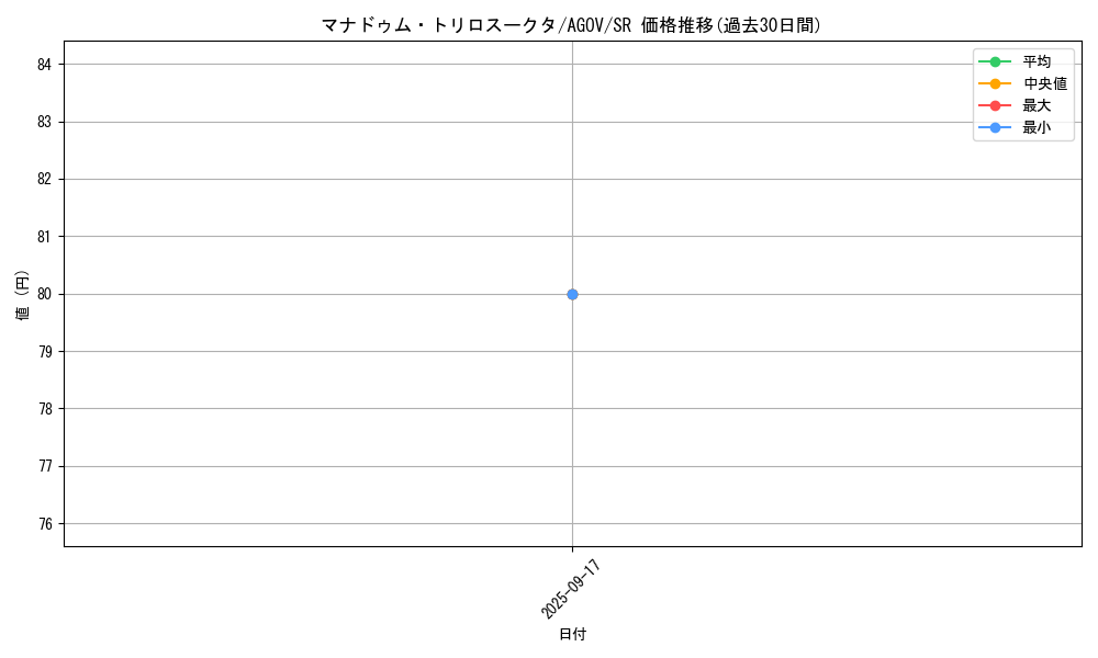card_1213_series_2325_rarity_3_graph