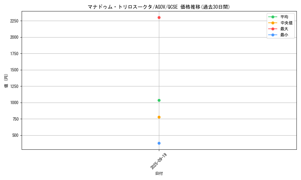 card_1213_series_2325_rarity_408_graph