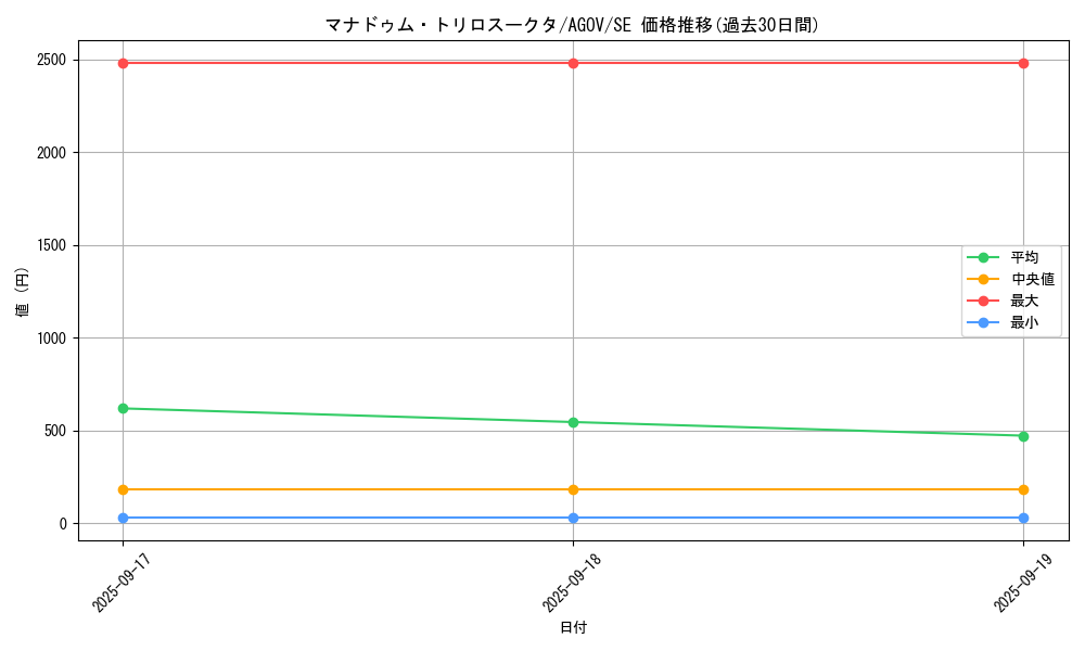 card_1213_series_2325_rarity_5_graph
