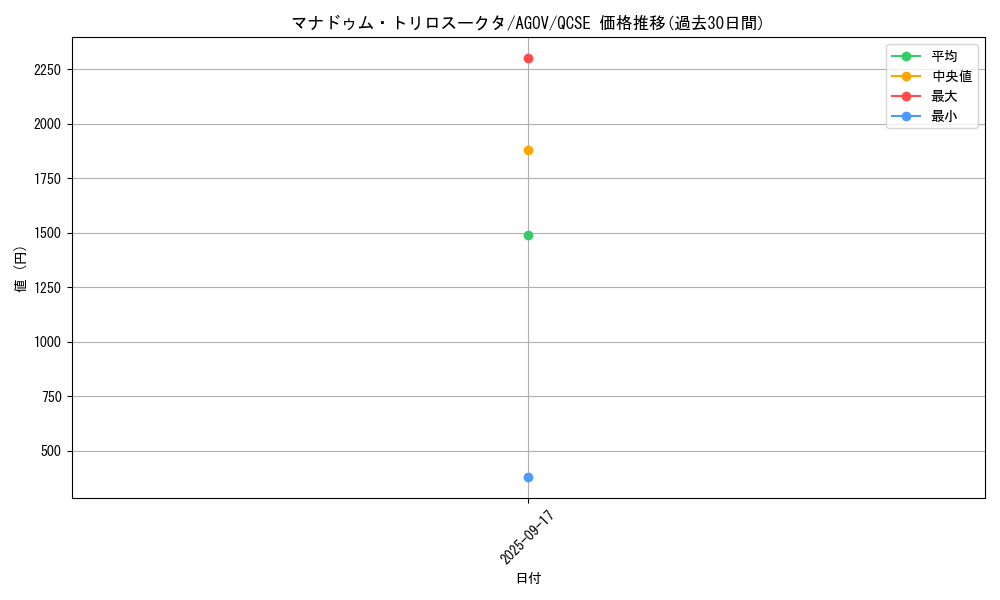 card_1213_series_2331_rarity_408_graph
