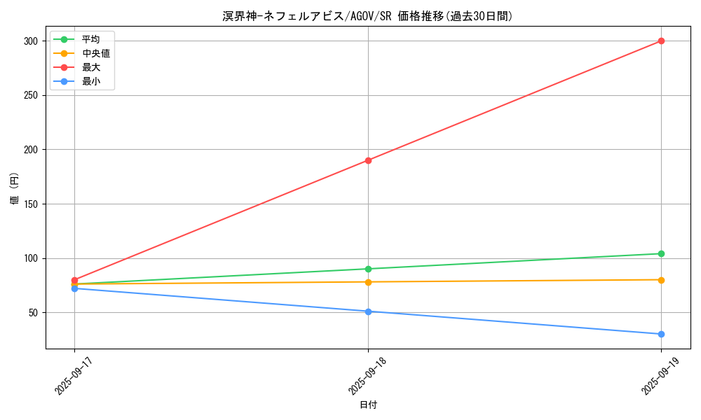 card_1214_series_2325_rarity_3_graph