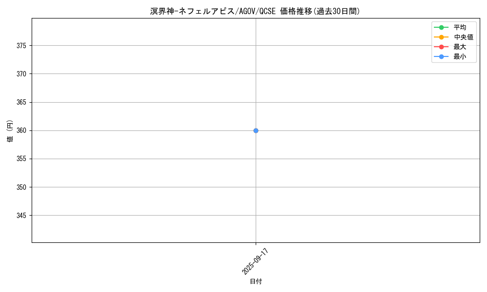 card_1214_series_2325_rarity_408_graph
