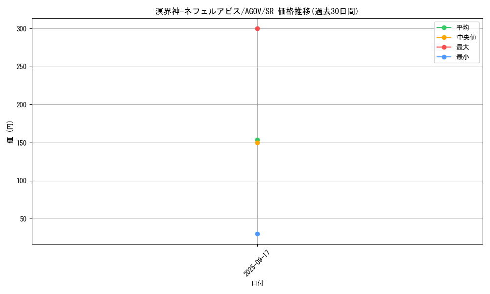 card_1214_series_2331_rarity_3_graph
